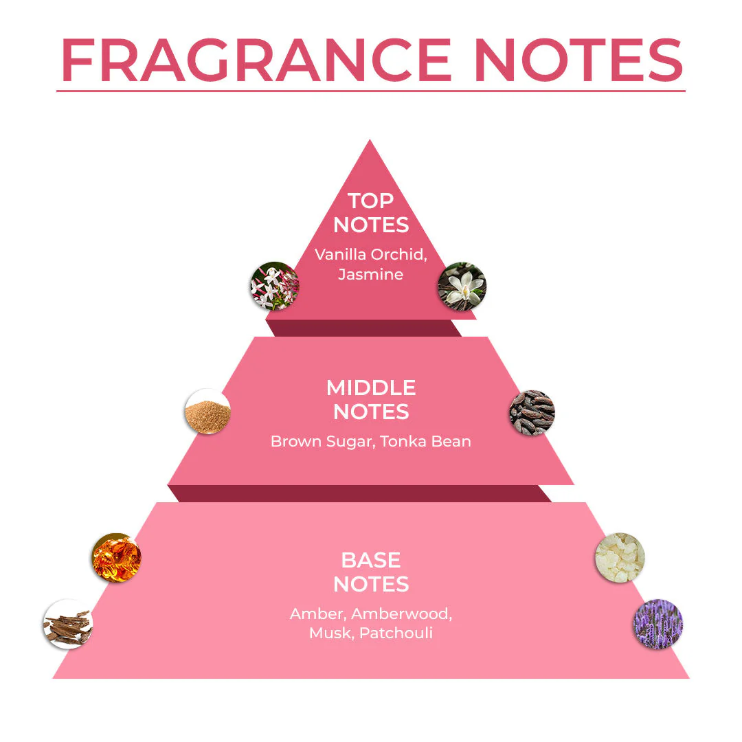 Breakfast in Bed Perfumes Discovery Set | Breakfast inspired Perfumes🍦🍒 - Image 4